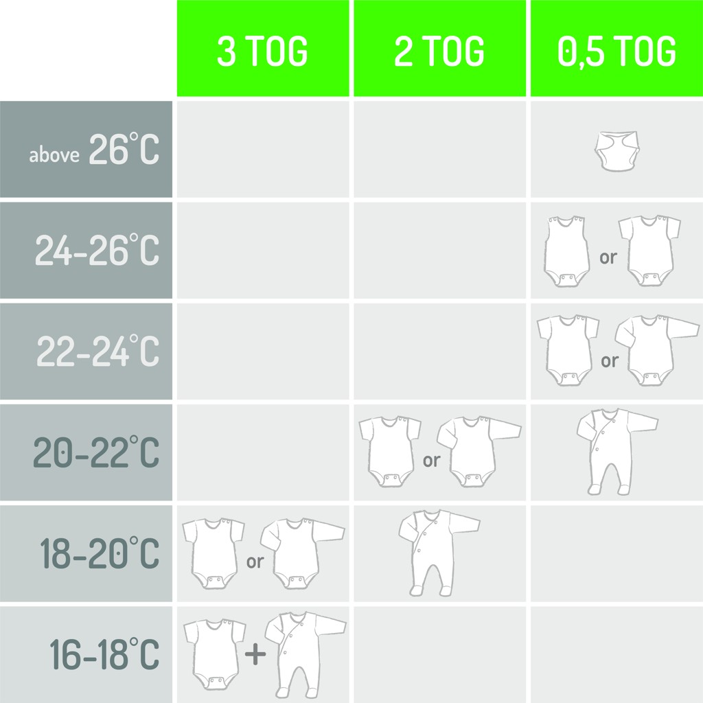 MOTHERHOOD Vak spací mušelínový s nohavicami Mint Boats 1-1,5 r 0,5 tog